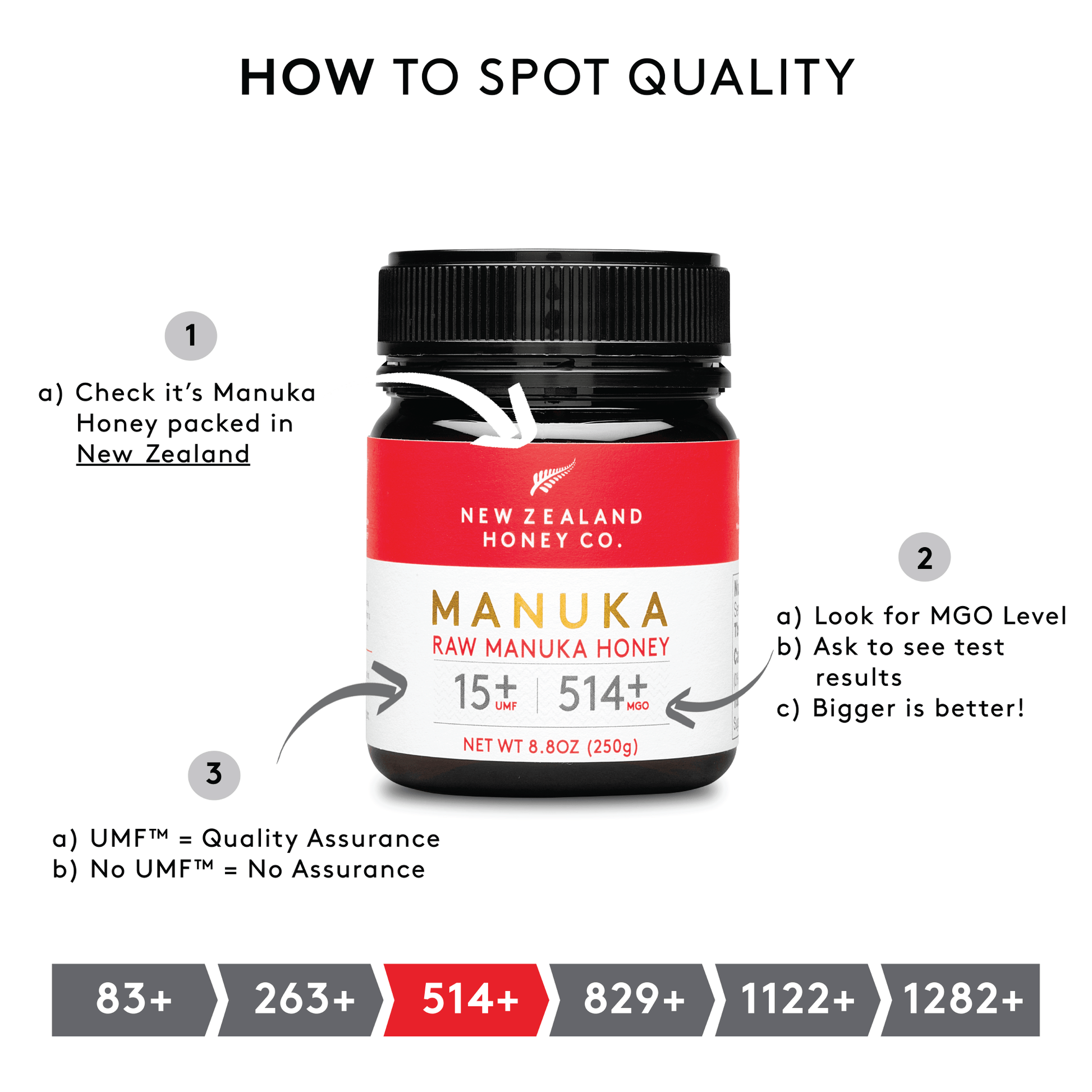 Manuka Honig UMF™ 15+ | MGO 514+ - New Zealand Honey Co. DE