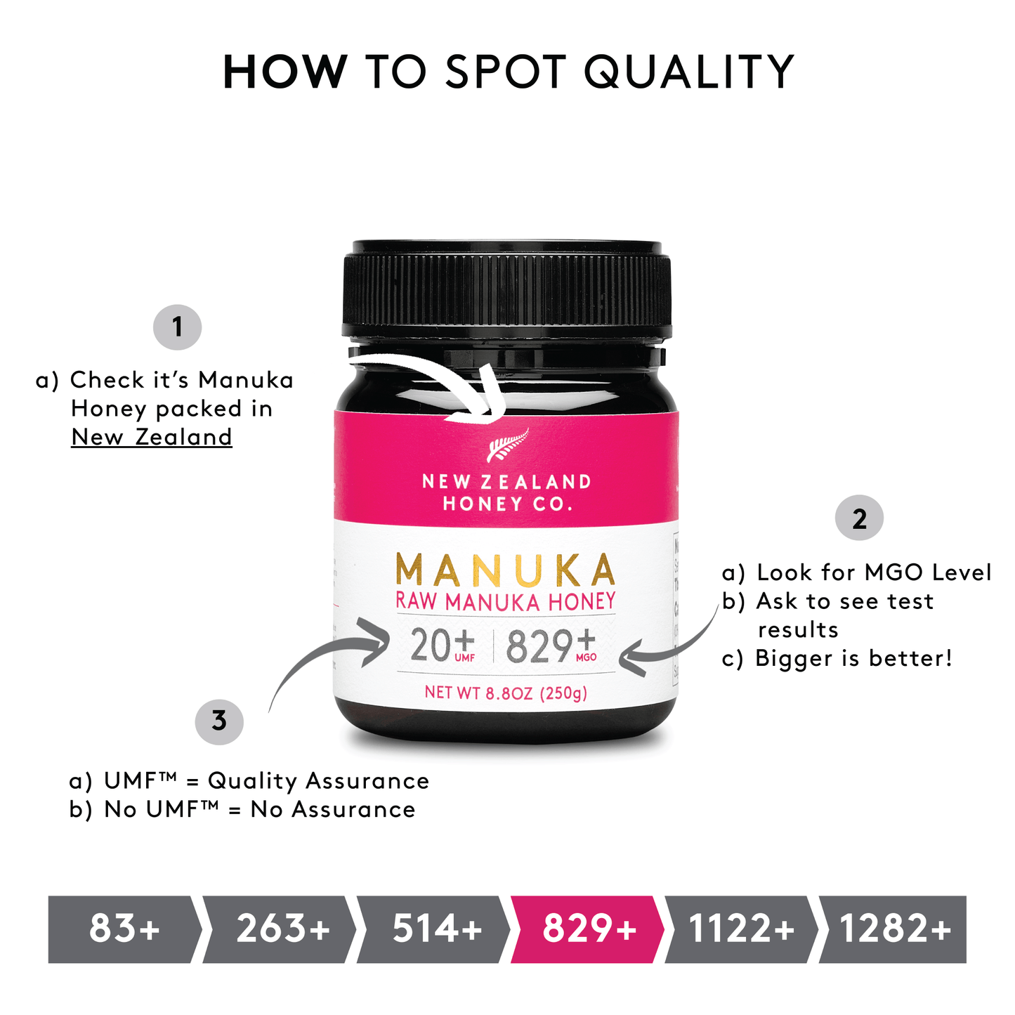 Manuka Honig UMF™ 20+ | MGO 829+ - New Zealand Honey Co. DE