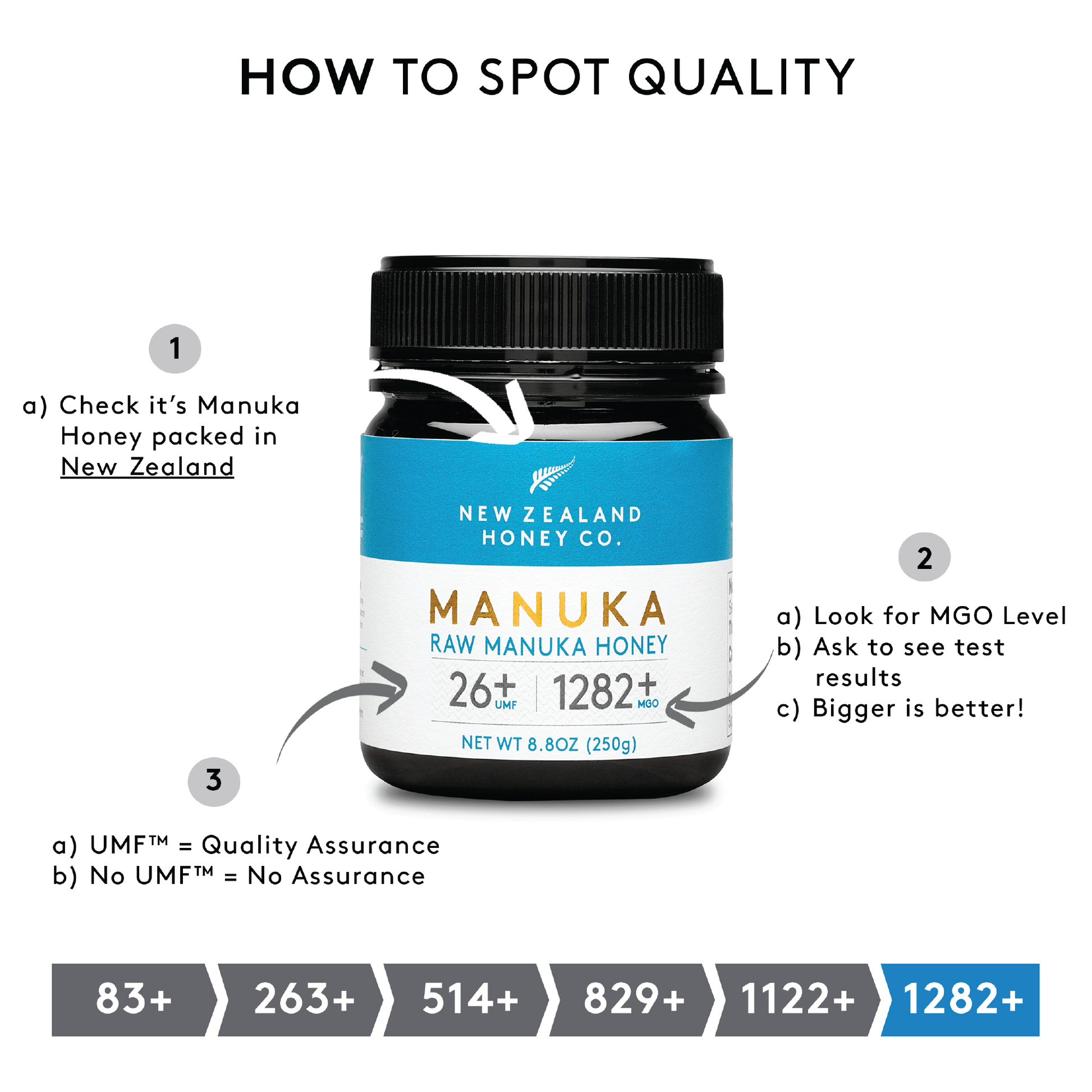 Manuka Honig UMF™ 26+ | MGO 1282+ - New Zealand Honey Co. DE