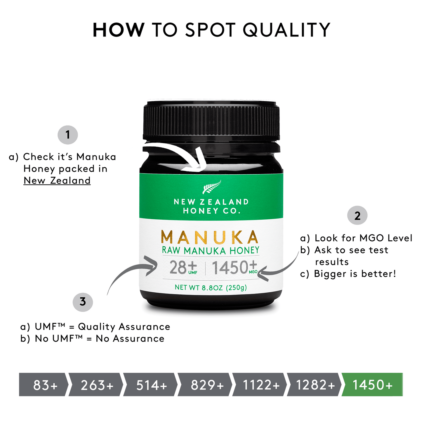 Manuka Honig UMF™ 28+ | MGO 1450+ - New Zealand Honey Co. DE